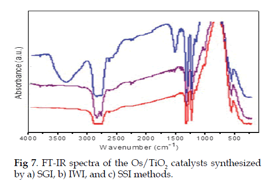 icontrolpollution-catalysts-synthesized