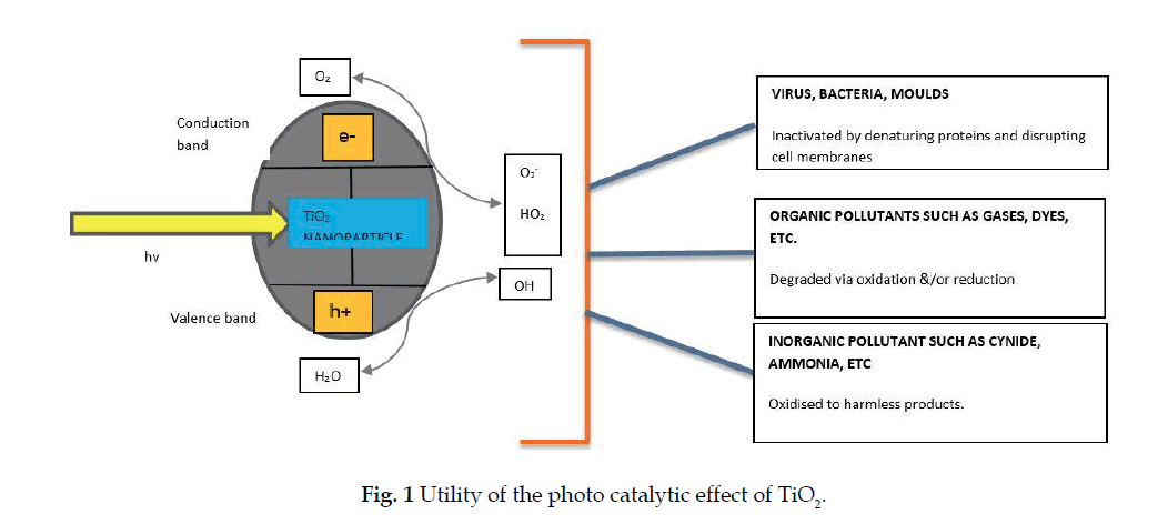 icontrolpollution-catalytic-effect