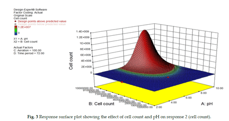 icontrolpollution-cell-count