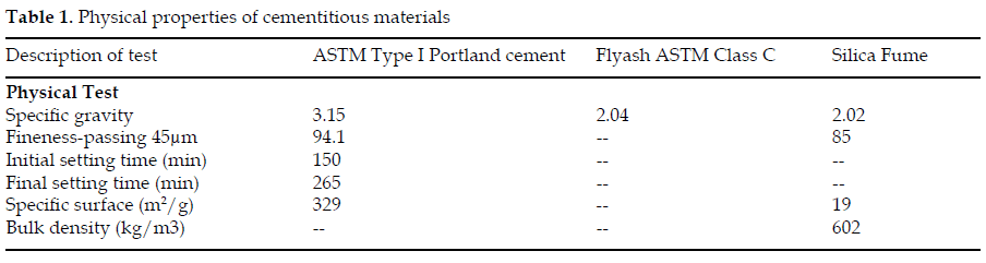 icontrolpollution-cementitious-materials