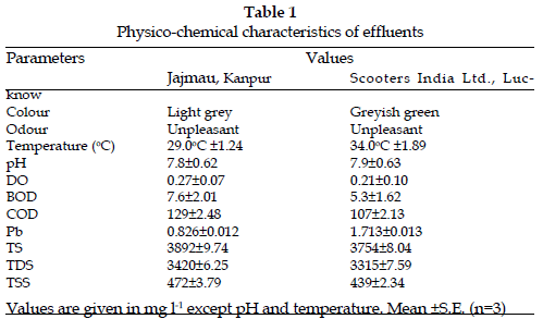 icontrolpollution-characteristics-effluents
