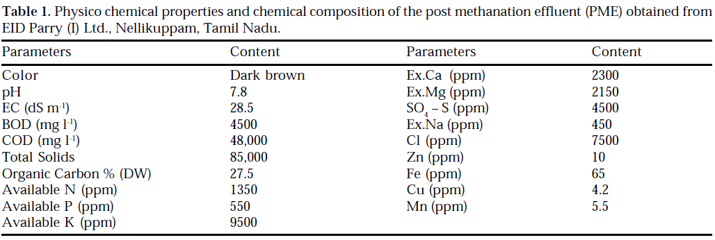 icontrolpollution-chemical-composition