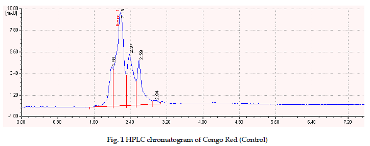 icontrolpollution-chromatogram