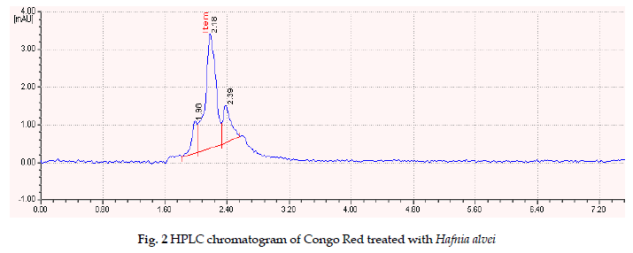 icontrolpollution-chromatogram