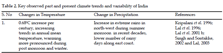 icontrolpollution-climate-trends