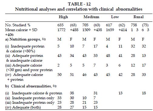 icontrolpollution-clinical-abnornalities