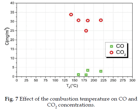 icontrolpollution-combustion