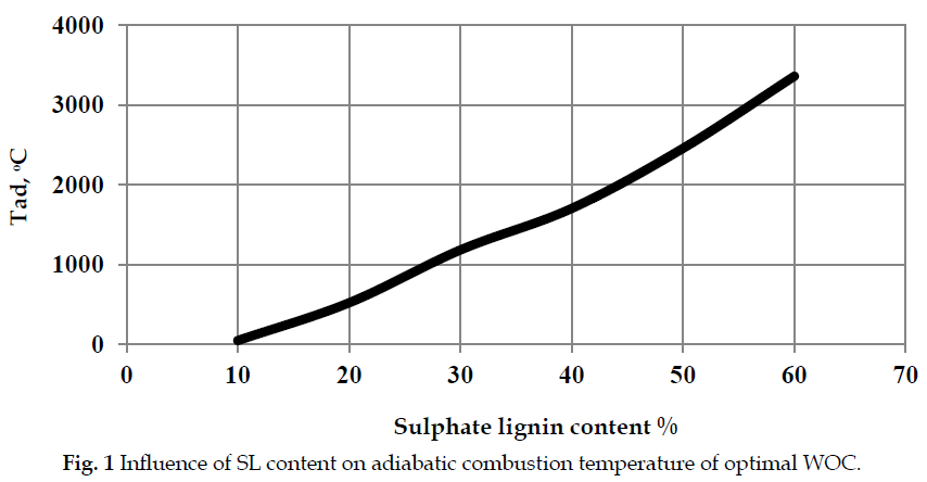 icontrolpollution-combustion-temperature