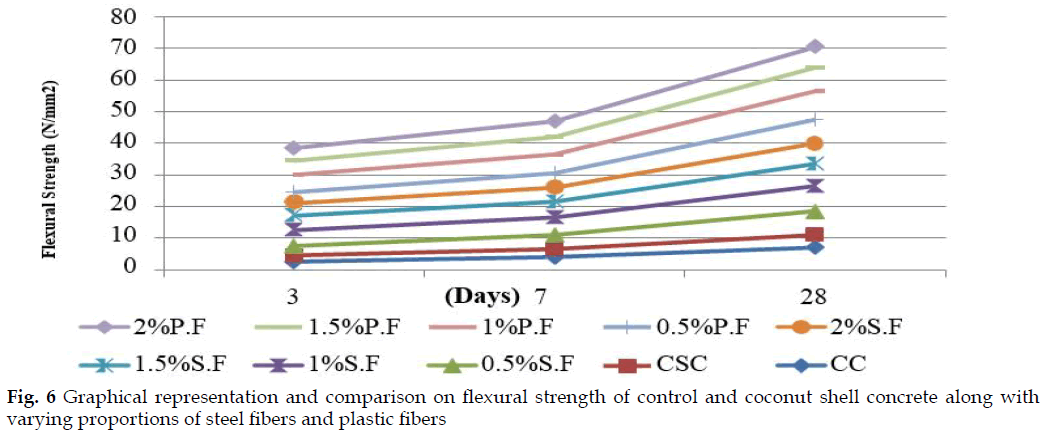 icontrolpollution-comparison-flexural