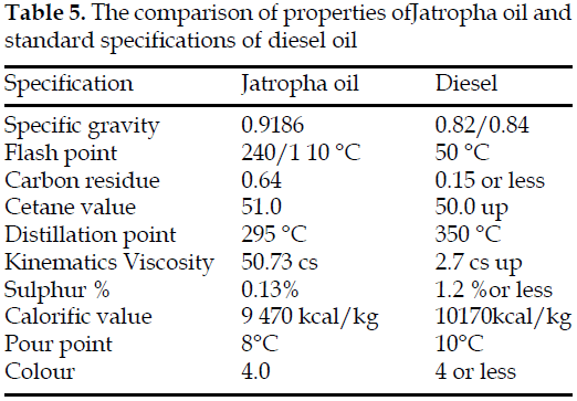 icontrolpollution-comparison-standard-diesel