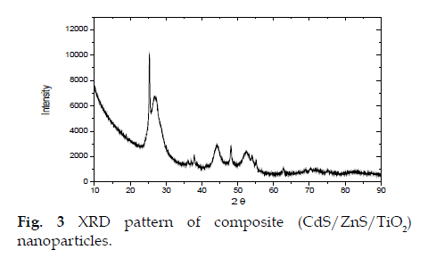 icontrolpollution-composite