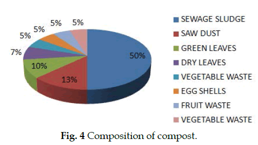 icontrolpollution-compost