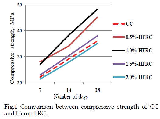 icontrolpollution-compressive-strength