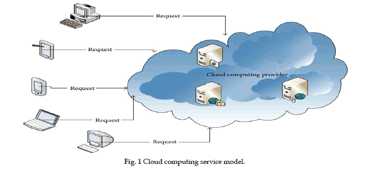 icontrolpollution-computing-service