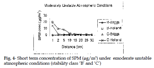 icontrolpollution-concentration-emoderate-atmospheric