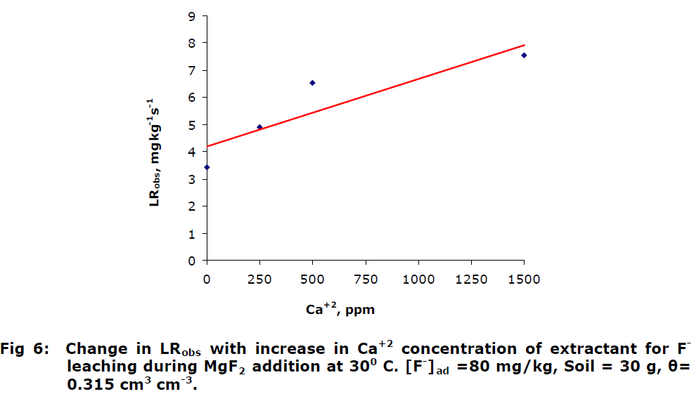 icontrolpollution-concentration-extractant