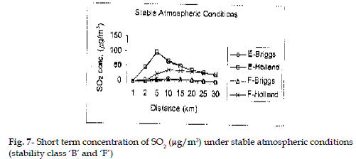 icontrolpollution-concentration-stable-atmospheric