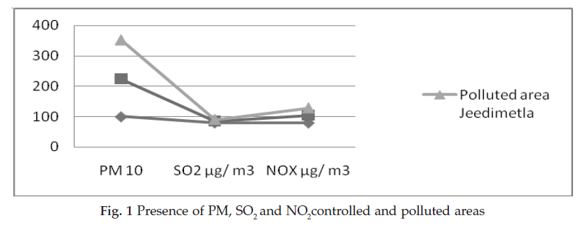 icontrolpollution-controlled-polluted-areas