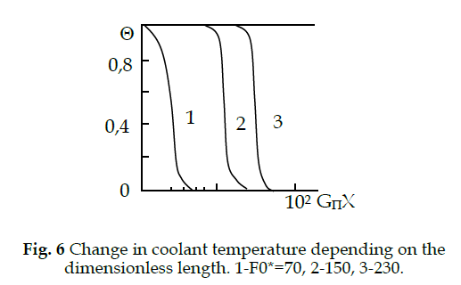 icontrolpollution-coolant-temperature