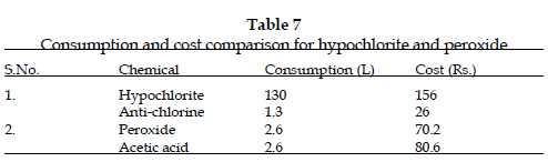 icontrolpollution-cost-comparison