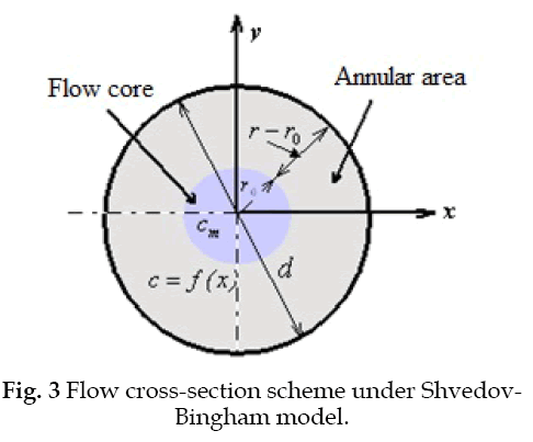 icontrolpollution-cross-section