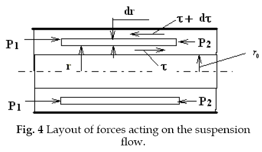 icontrolpollution-cross-section