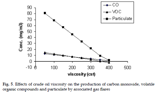 icontrolpollution-crude-oil-viscosity
