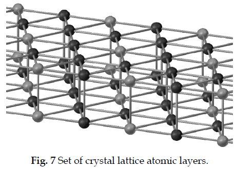 icontrolpollution-crystal-lattice-atomic