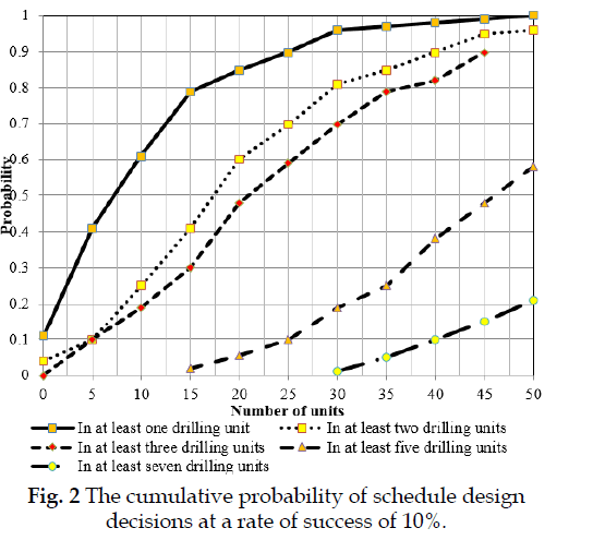 icontrolpollution-cumulative-probability
