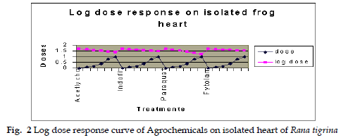 icontrolpollution-curve-Agrochemicals-isolated