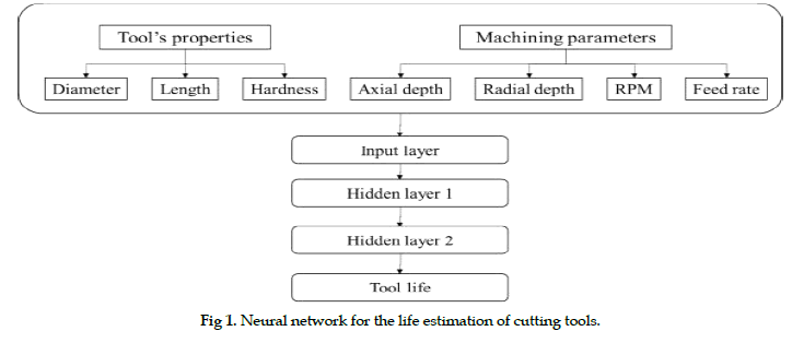 icontrolpollution-cutting-tools