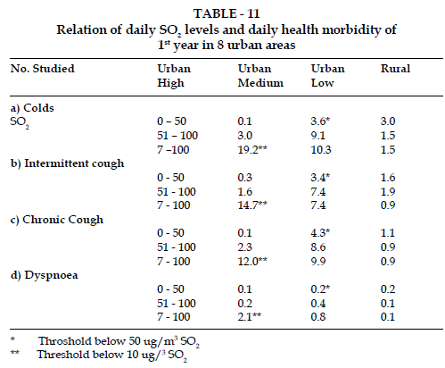 icontrolpollution-daily-health