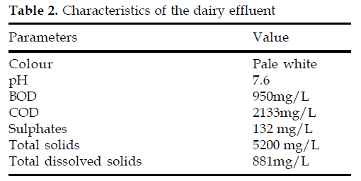 icontrolpollution-dairy-effluent