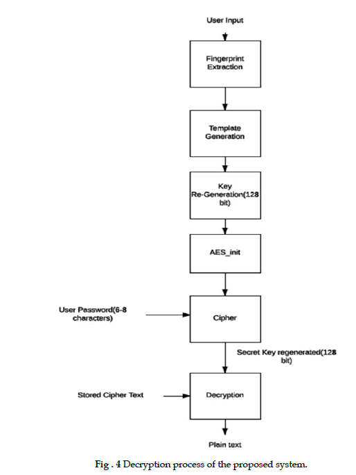 icontrolpollution-decryption-process