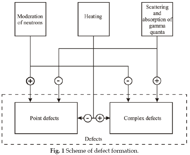 icontrolpollution-defect-formation