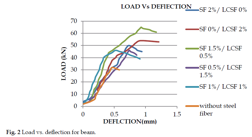 icontrolpollution-deflection-beam