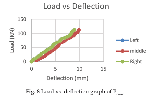 icontrolpollution-deflection-graph