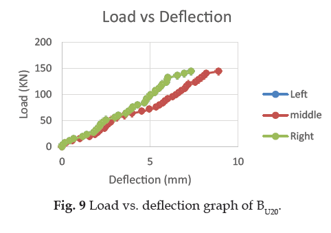 icontrolpollution-deflection-graph