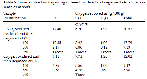 icontrolpollution-degassing-oxidised-degassed