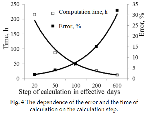 icontrolpollution-dependence-error-calculation