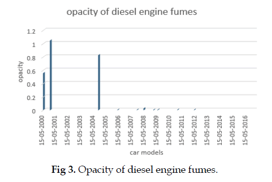 icontrolpollution-diesel-engine