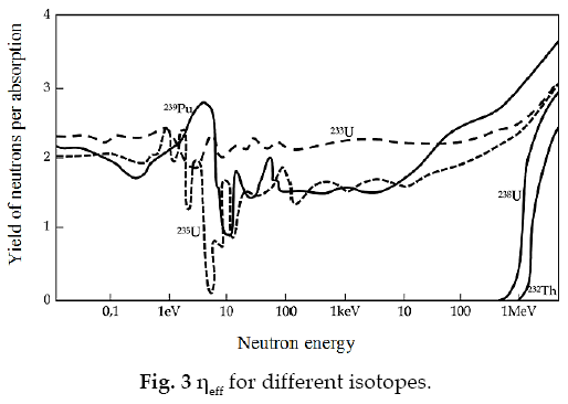 icontrolpollution-different-isotopes