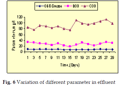 icontrolpollution-different-parameter-effluent