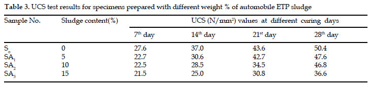 icontrolpollution-different-weight