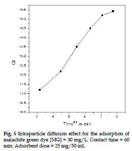 icontrolpollution-diffusion-effect