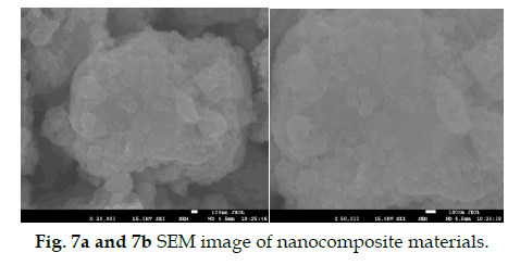 icontrolpollution-dioxide-materials