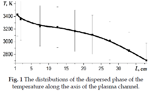 icontrolpollution-dispersed-phase-plasma-channel