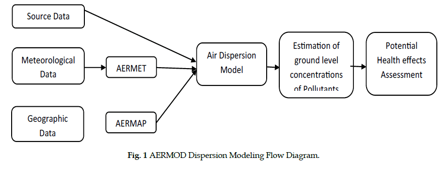 icontrolpollution-dispersion