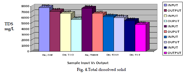 icontrolpollution-dissolved-solid