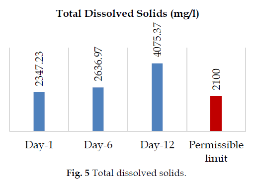 icontrolpollution-dissolved-solids